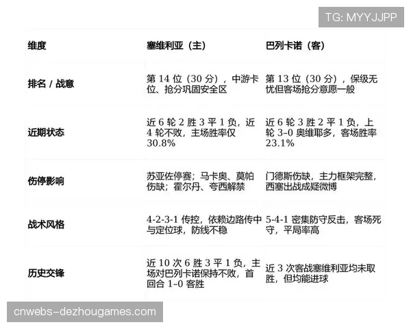 塞维利亚对阵巴列卡诺，主队前锋错失单刀后VAR确认越位